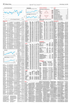Eßlinger Zeitung