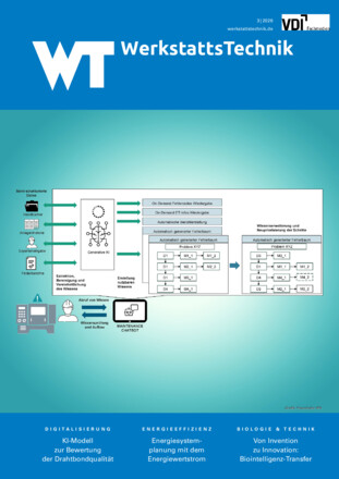 wt Werkstattstechnik